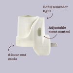 Fresh Cut Grass Plug in Scented Oil Warmer With Refill - Image 5
